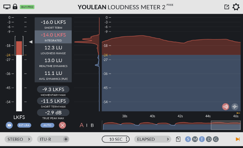 Youlean『Youlean Loudness Meter 2』の紹介